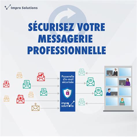 Présentation de la nouvelle messagerie professionnelle .